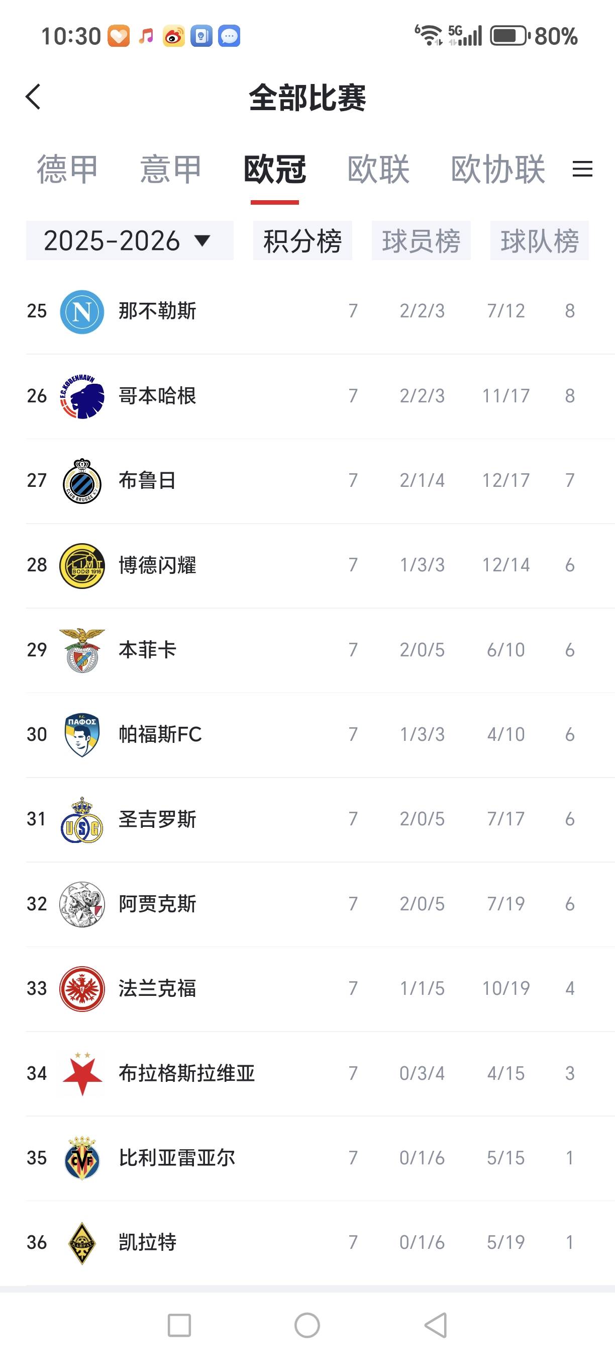 关于离谱！欧冠国际比赛日再迎强敌Ming与60激战切尔西分钟，国际比赛日利物浦调整名单以备全明星赛的信息